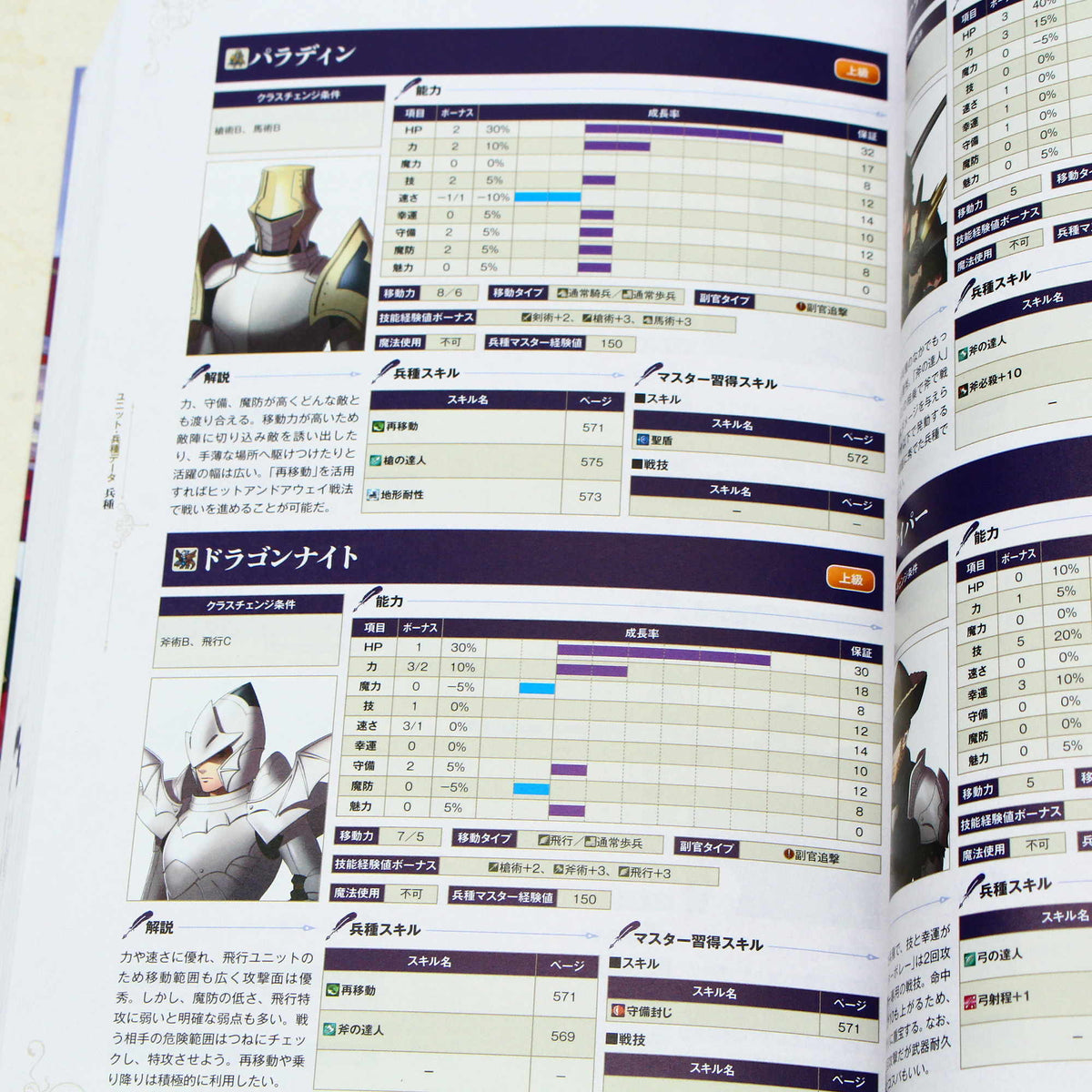 Fire Emblem Three Houses Perfect Guide Book