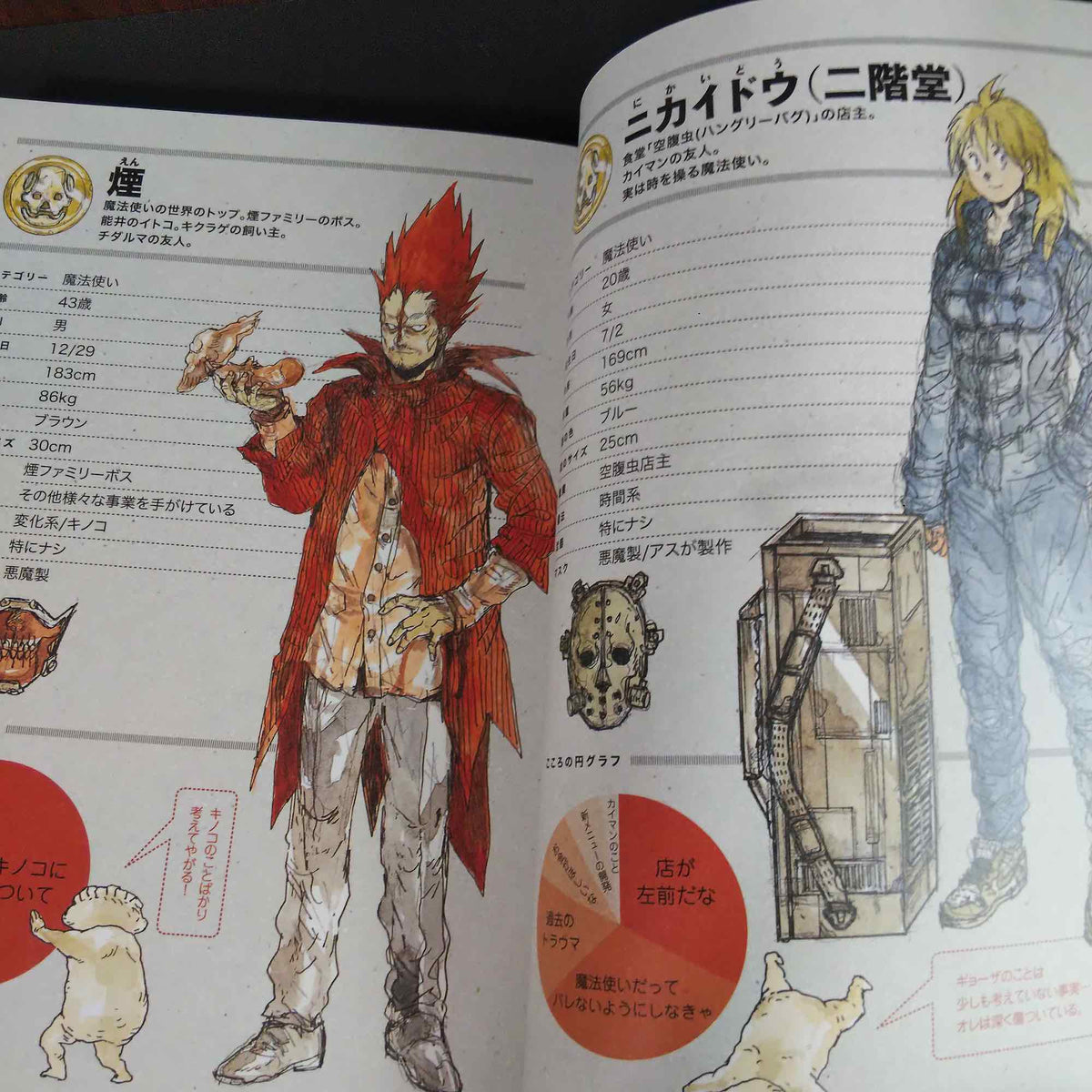 Q Hayashida A Guide Book of Dorohedoro Complete edition