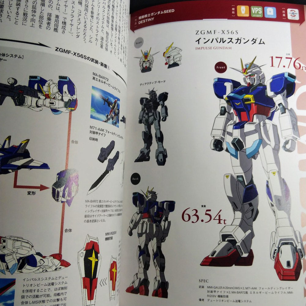 Gundam Type Mobile Suits 15 developed by ZAFT