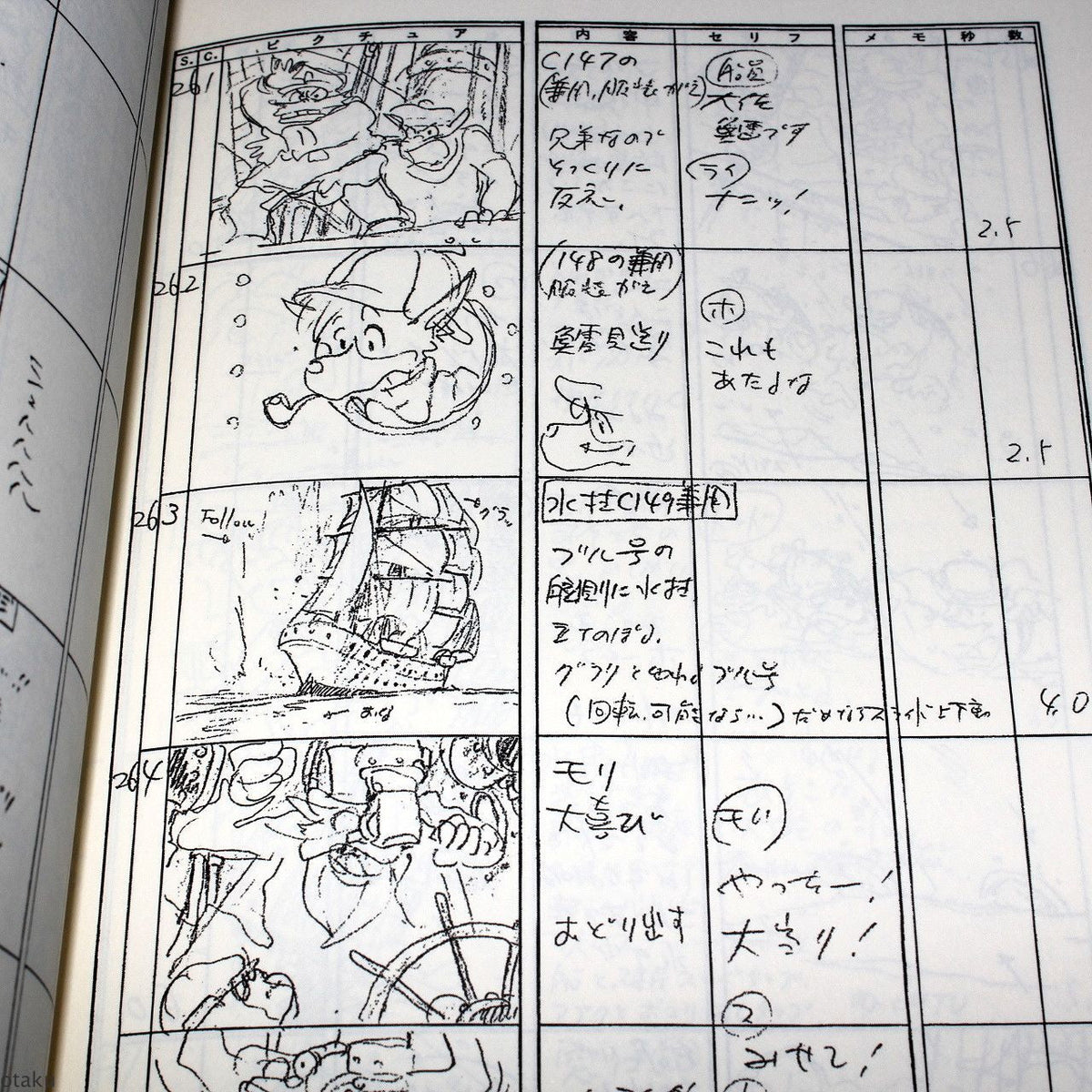Sherlock Hound / Detective Holmes - Storyboard / Conte Book 2