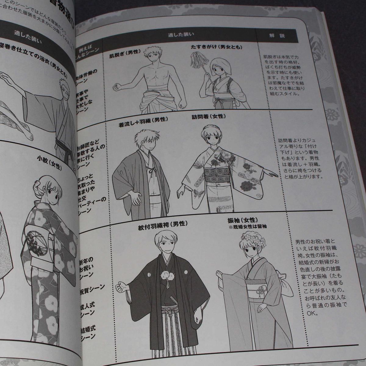 How to Draw Kimono