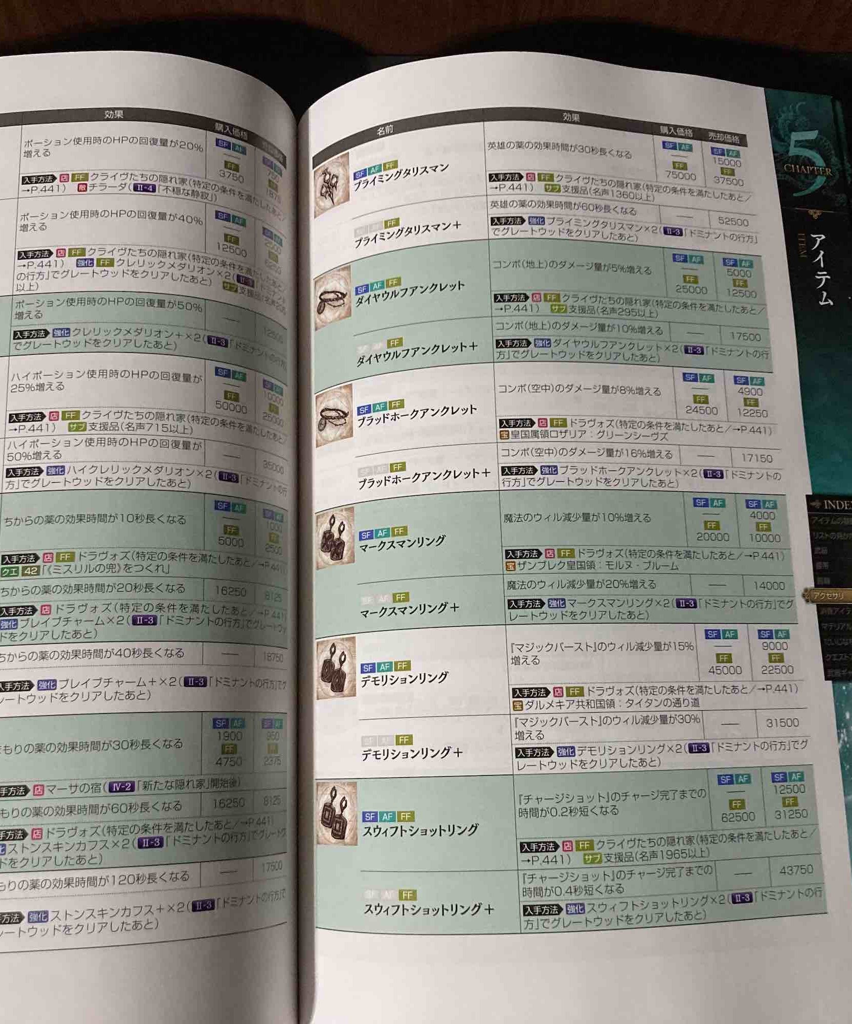 Final Fantasy XVI Ultimania