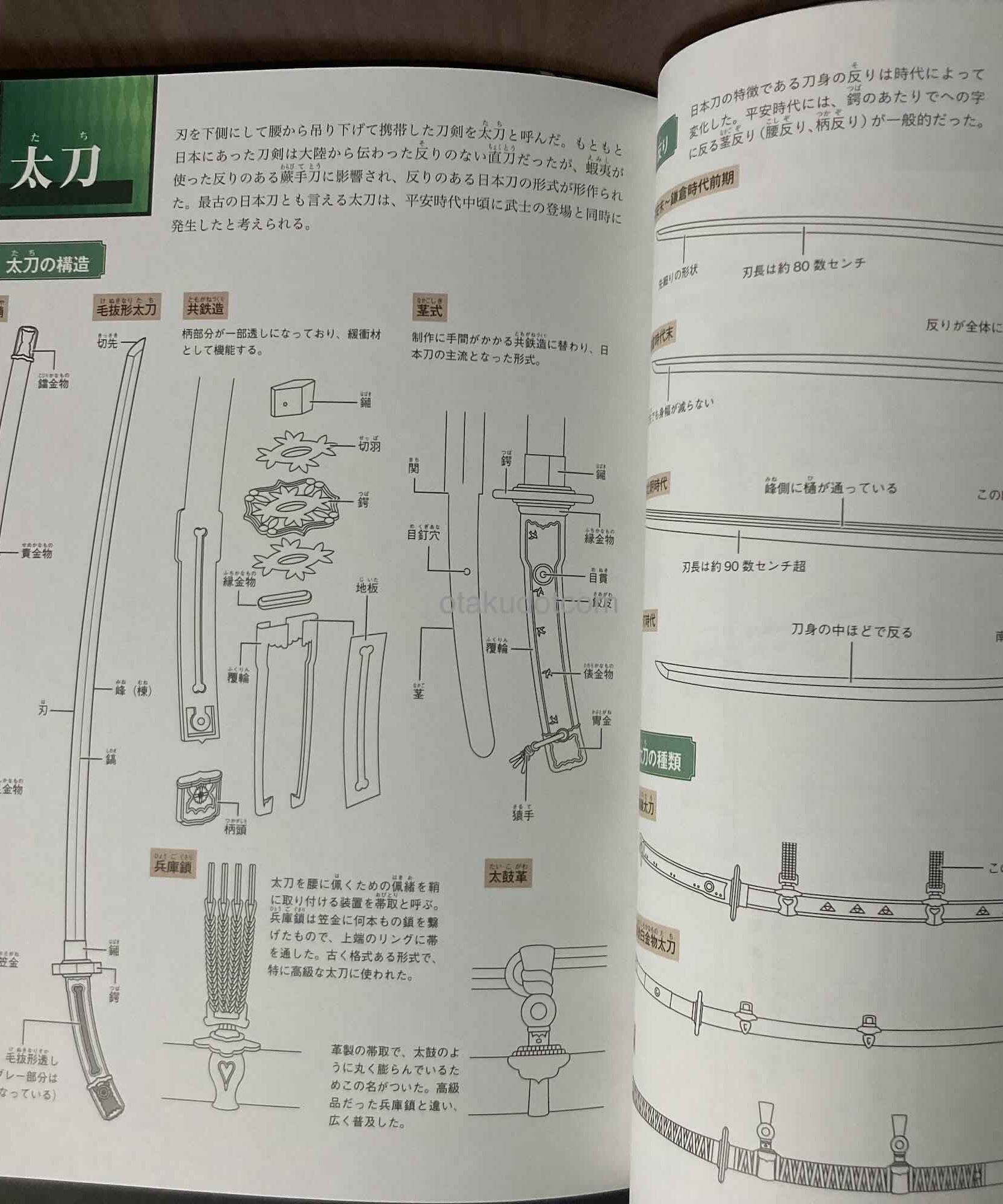 Japanese Armour - Illustrated Visual Guide Book