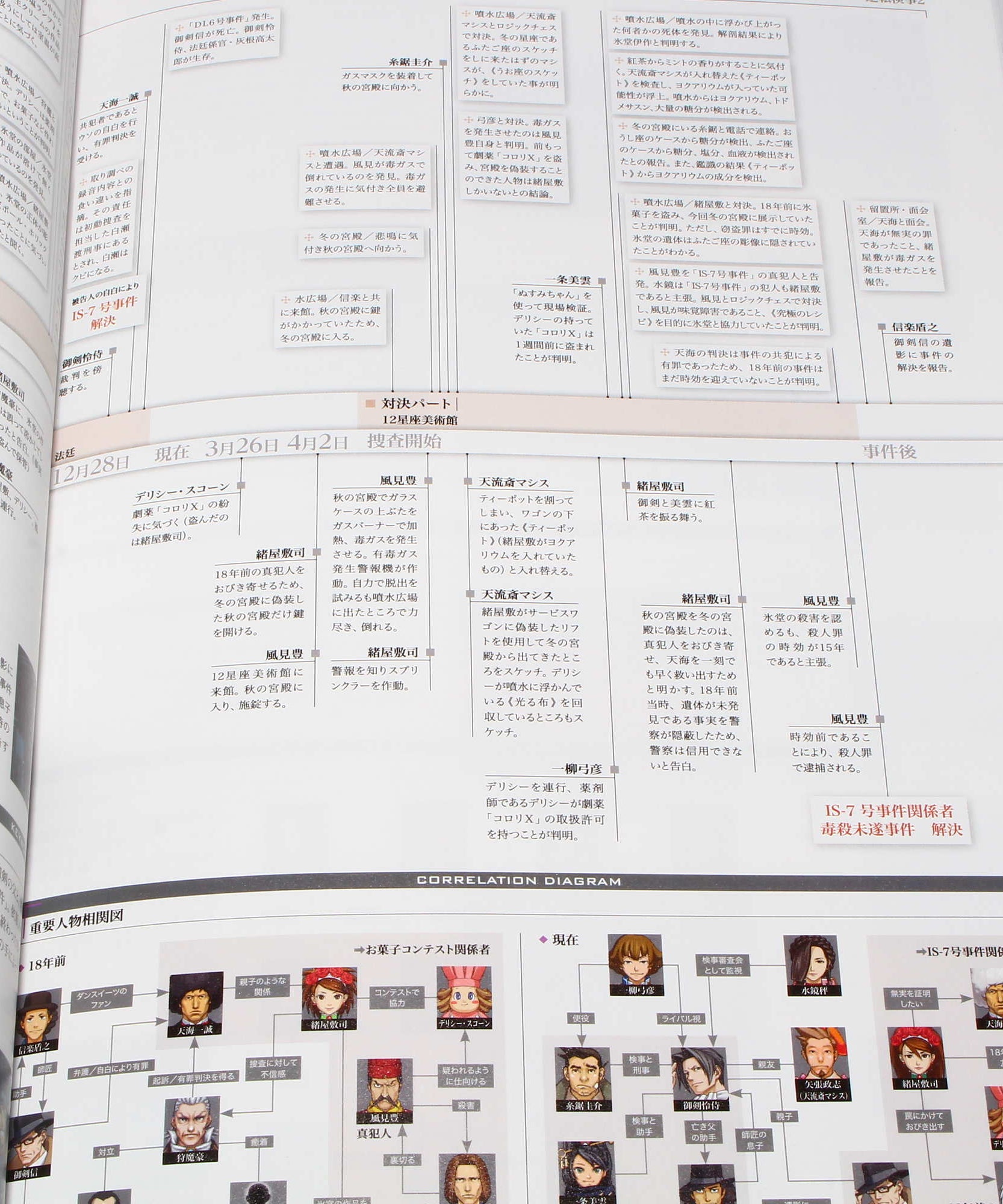 Gyakuten Saiban / Ace Attorney 2001-2016 Fan Book