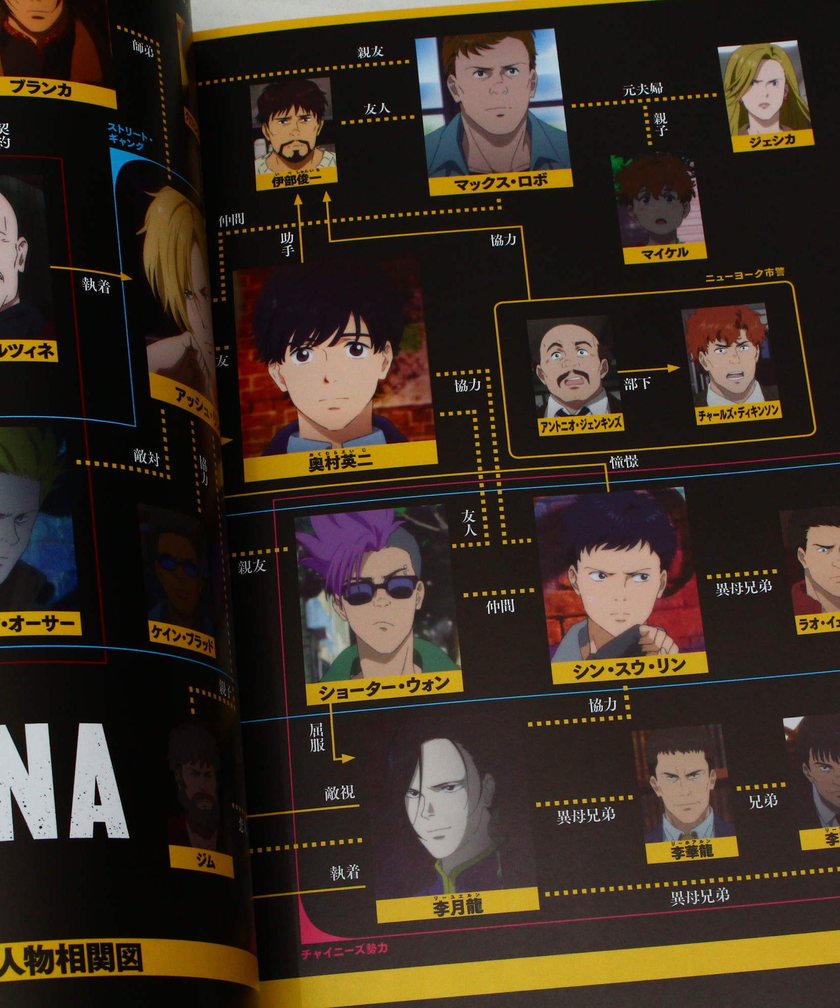 Banana Fish - TV Animation Official Guide Book: Moment