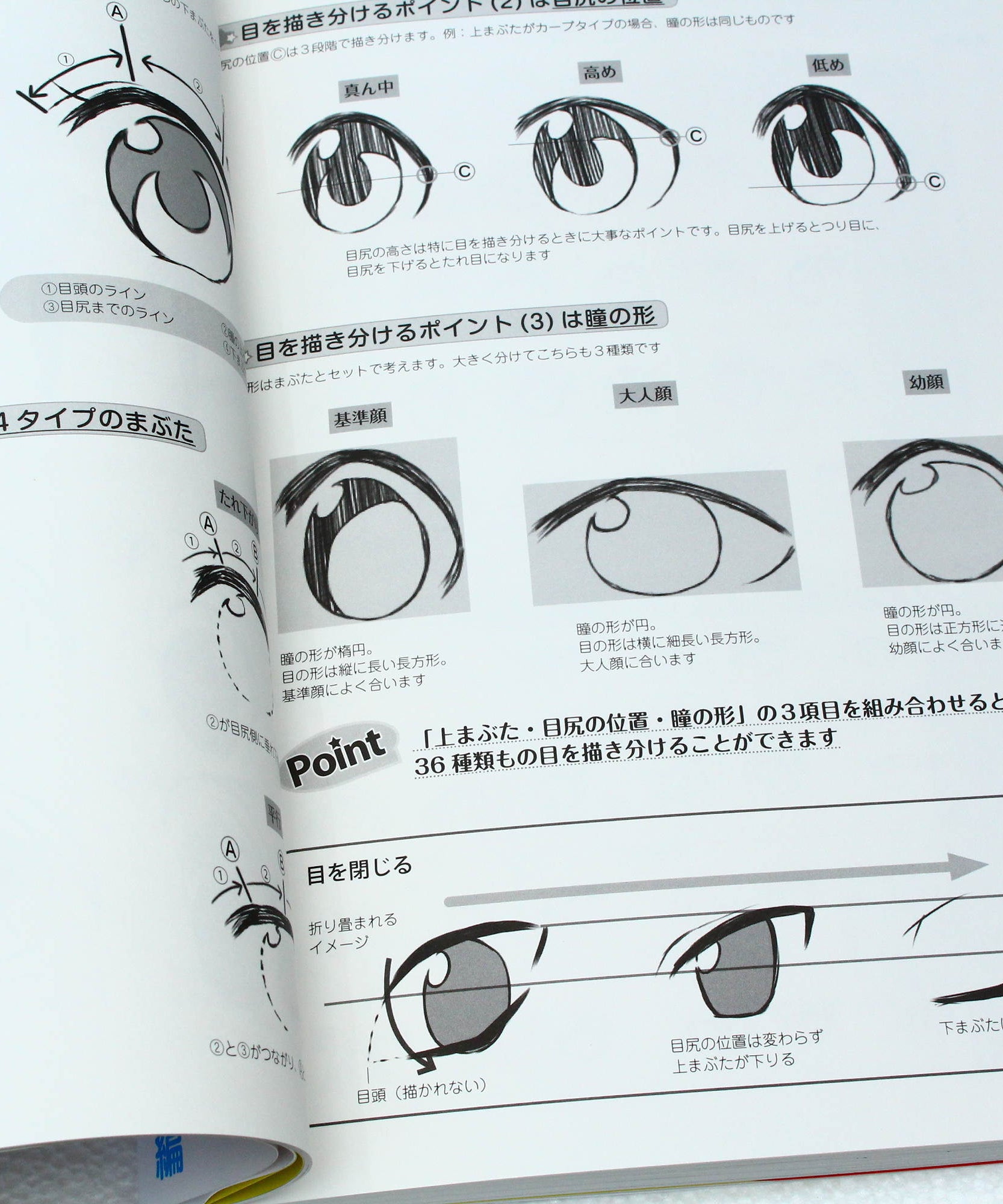How to Draw Moe Characters - Personalities and Emotions
