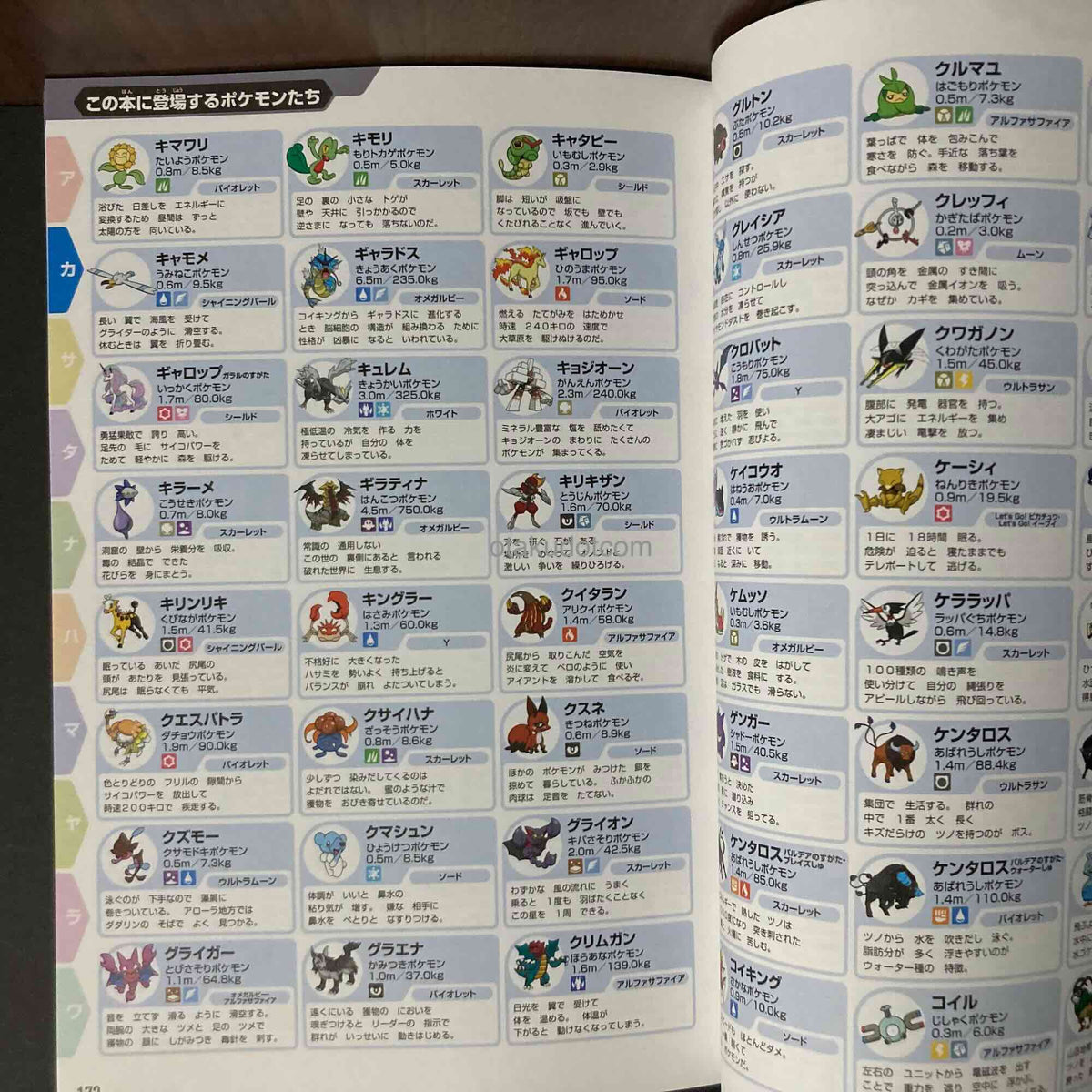 Pokemon Pokecology Encyclopedia