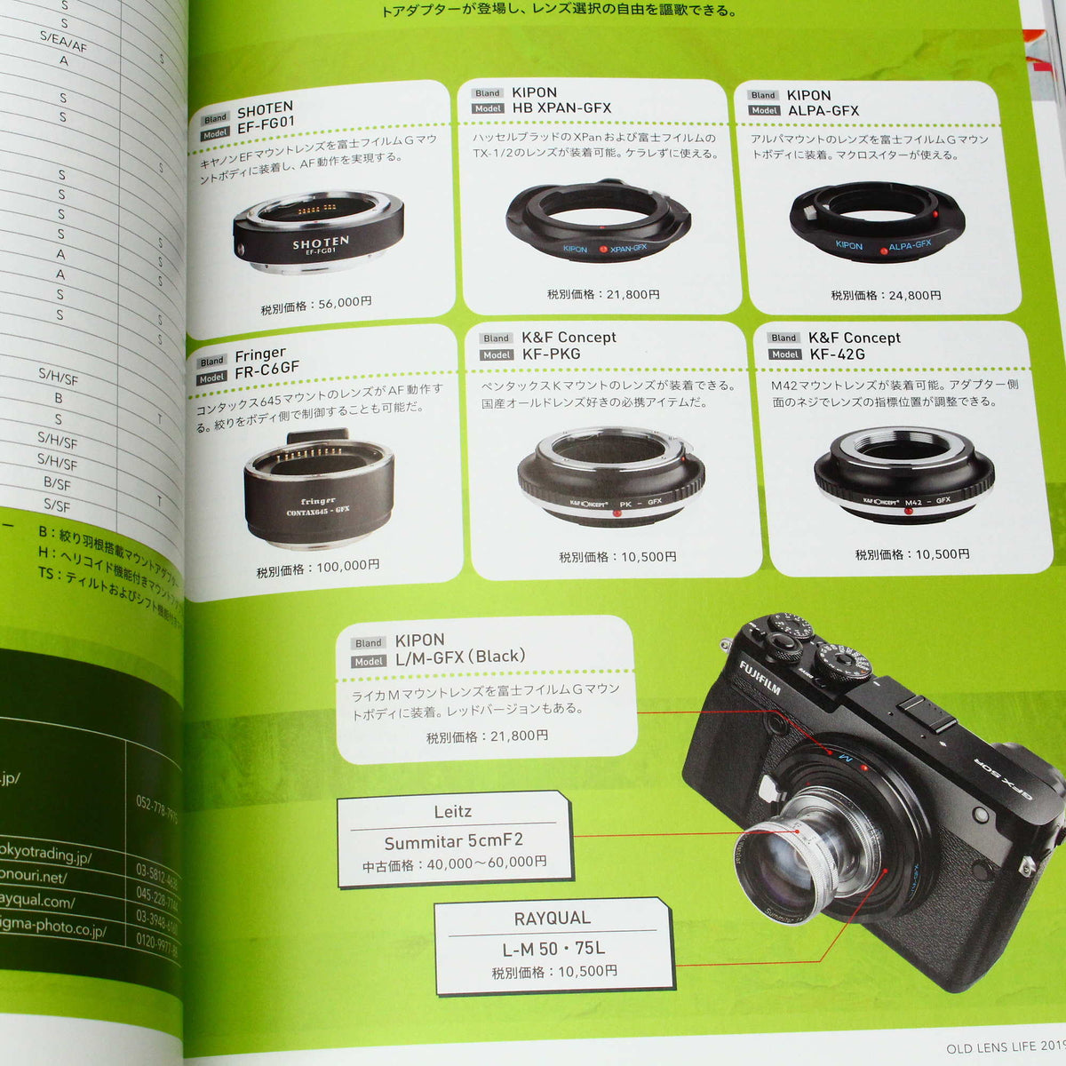 Old Lens Life 2019-2020