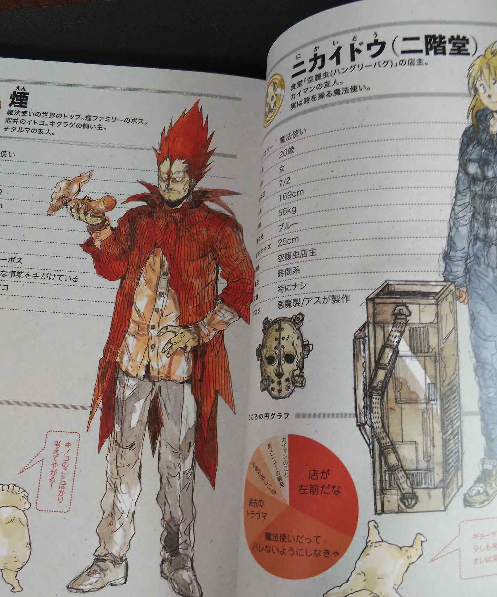 Q Hayashida A Guide Book of Dorohedoro Complete edition