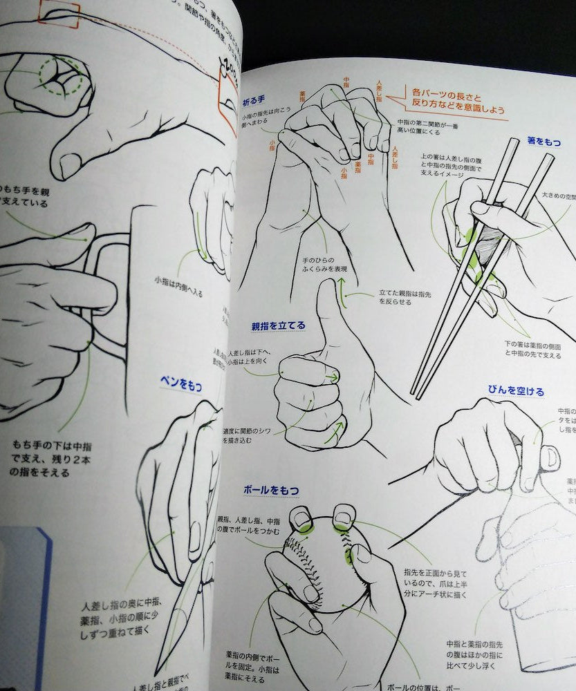 How to Draw 360 degree Manga Character Dessin