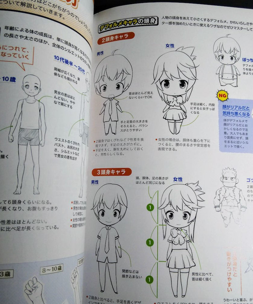 How to Draw 360 degree Manga Character Dessin