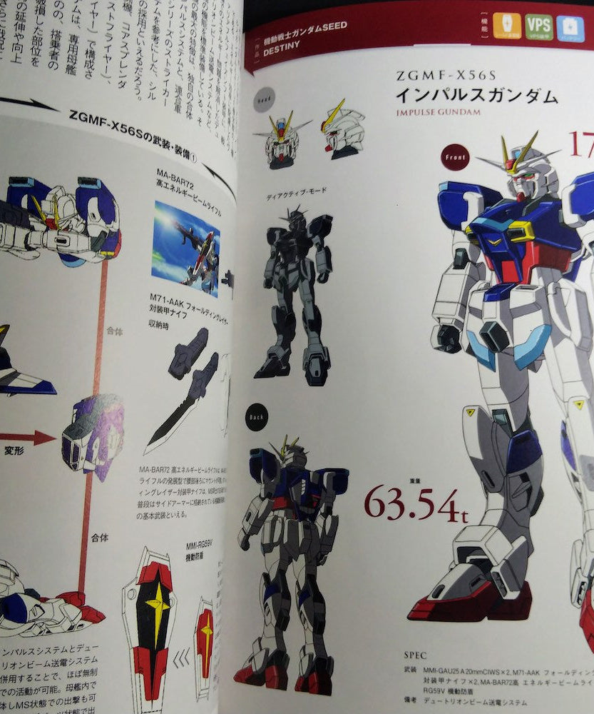 Gundam Type Mobile Suits 15 developed by ZAFT