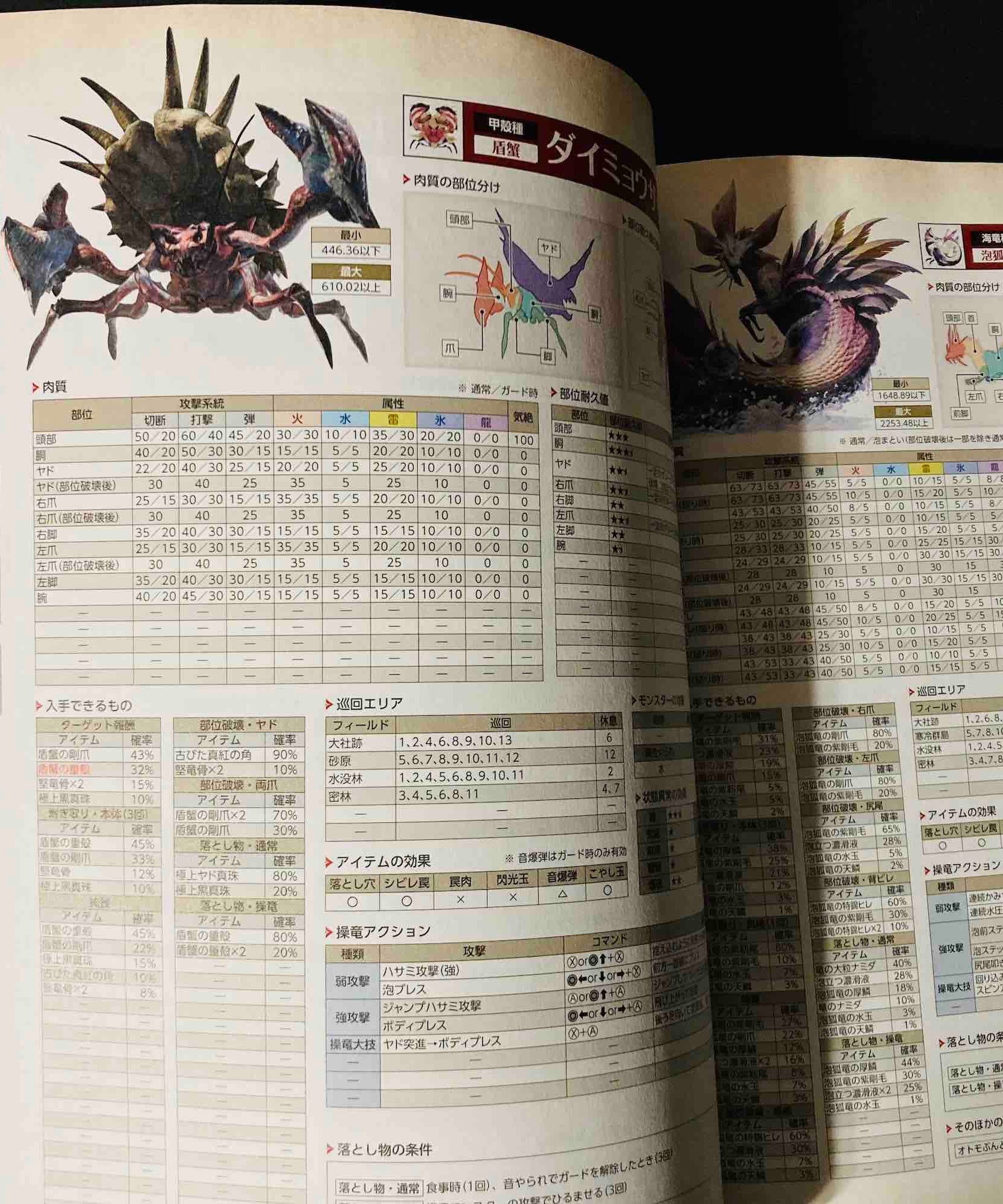 Monster Hunter Rise Sunbreak Official Data Book