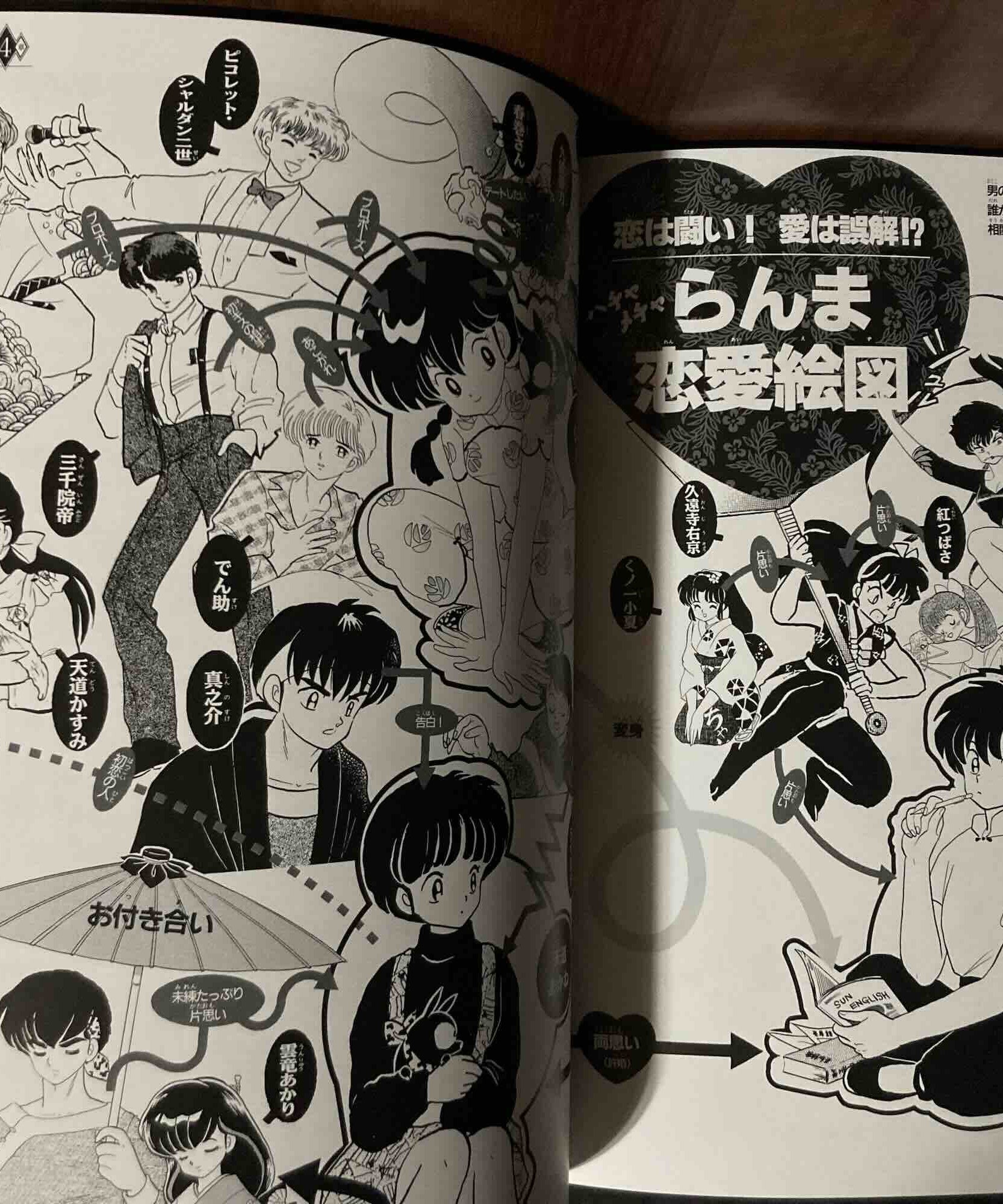 Ranma 1/2 - Memorial Book - 2024 Edition
