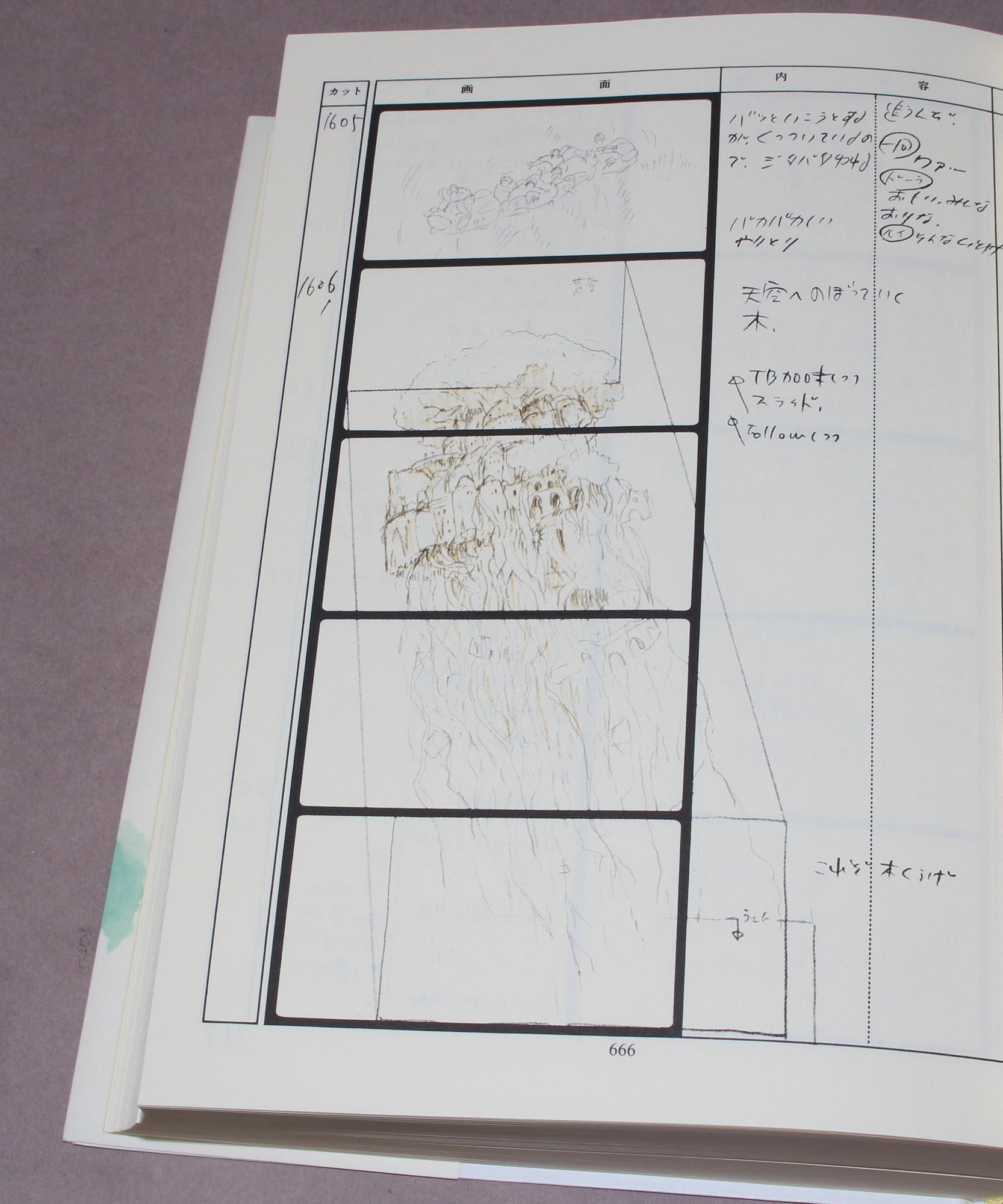 Laputa Storyboard / Conte Book