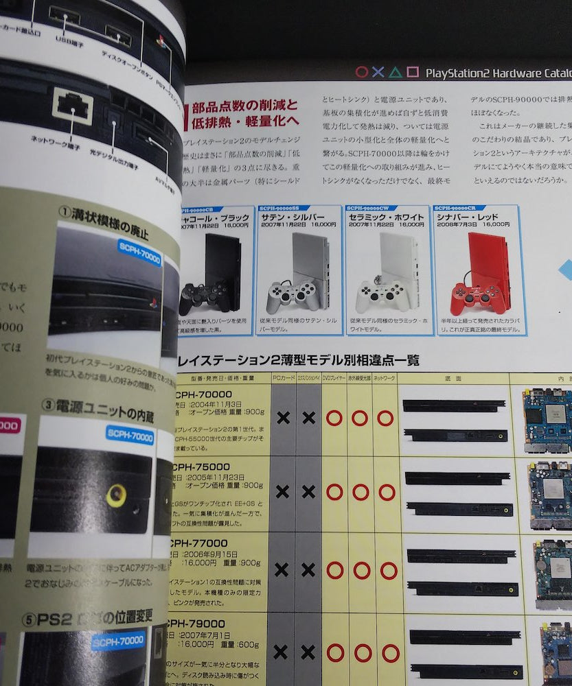 Playstation 2 Perfect Catalogue 2000 - 2004
