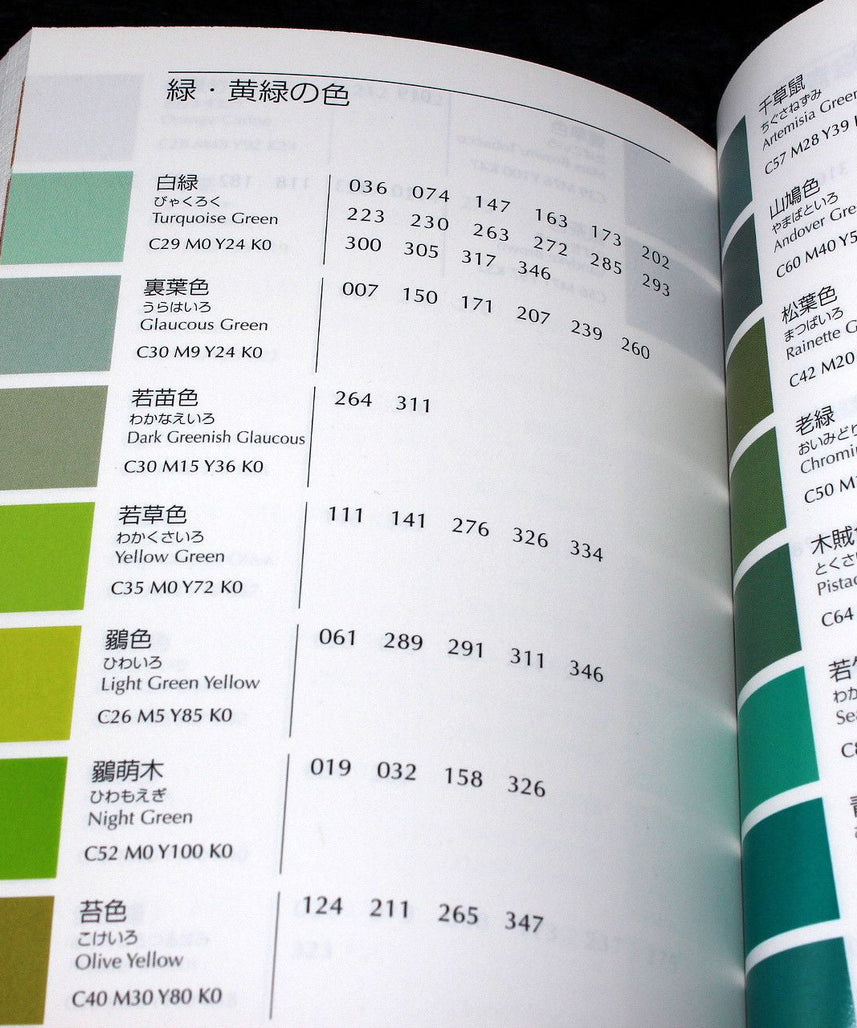 Sanzo Wada - A Dictionary of Color Combinations