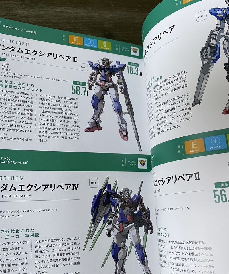 Mobile Suit Zenshu 21 Gundam of Celestial Being