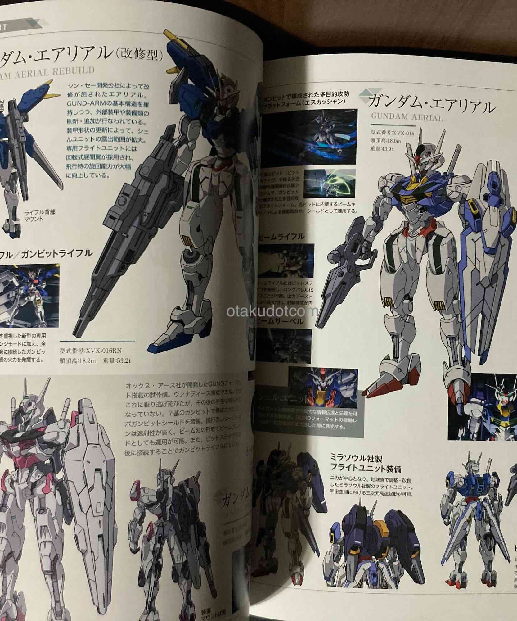 The Report of Mobile suit Gundam The Witch From Mercury Season 1